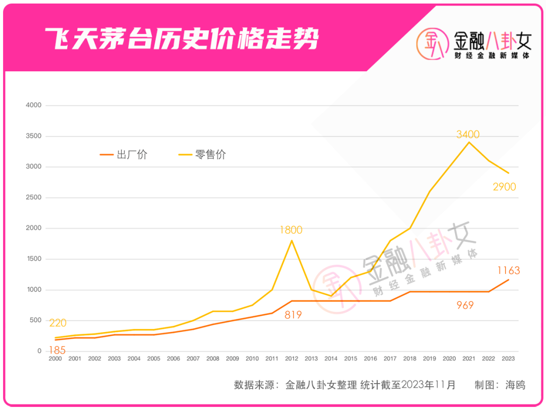 2008年初,程佐昌旗下的青岛龙海国际贸易有限公司,出资购买了拉图拉甘