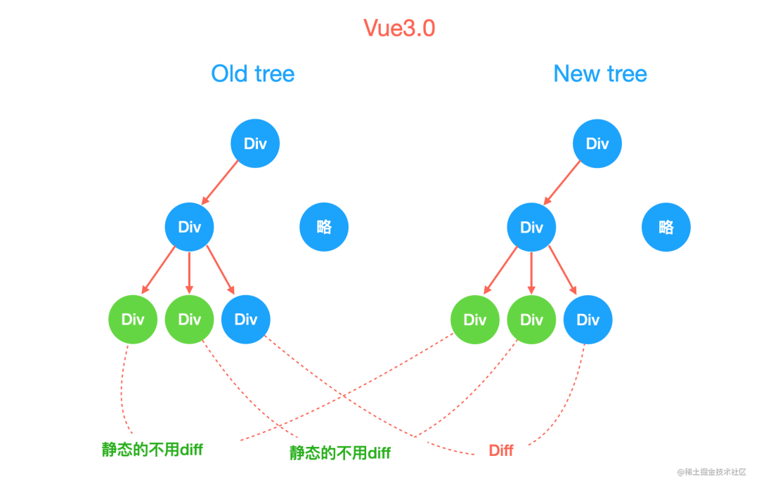 Vue.js 比较重要知识点总结五