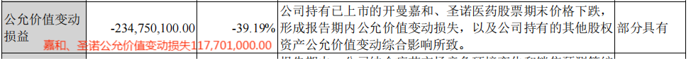 2024年04月23日 沃森生物股票