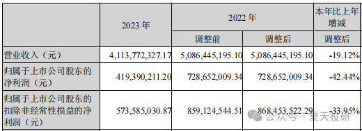 2024年04月23日 沃森生物股票