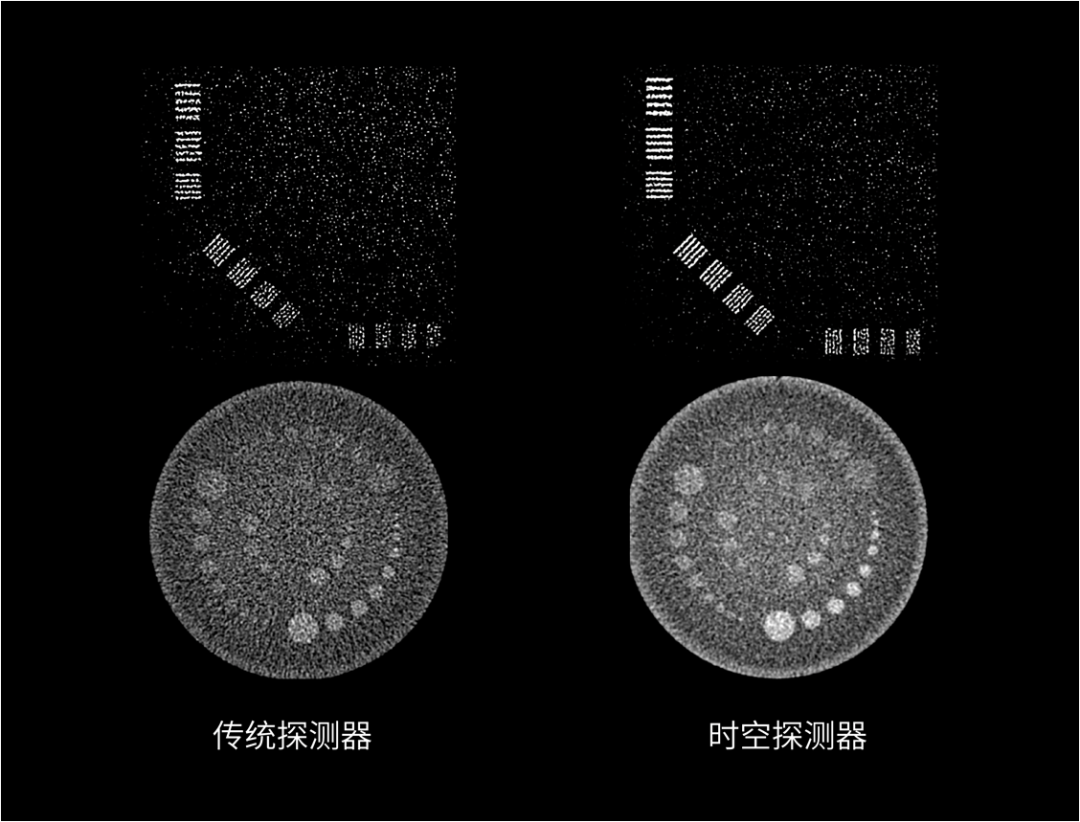 联影有哪些CT患者福音，再添利器！第903医院引进联影160排320层UCT天河860高端螺旋CT_https://www.jmylbn.com_新闻资讯_第16张