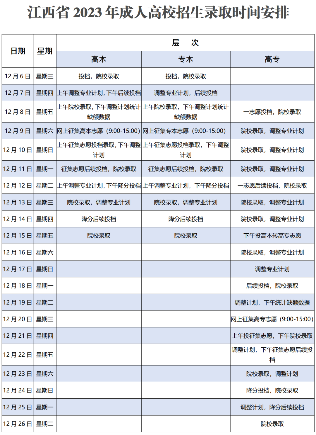 2023年文科专科专业录取分数线_文科专科多少分2020_专科高考文科分数线