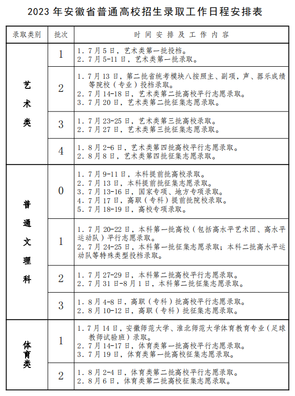 安徽大學錄取分數線_錄取分數安徽線大學排名_安徽大學安徽錄取分數線