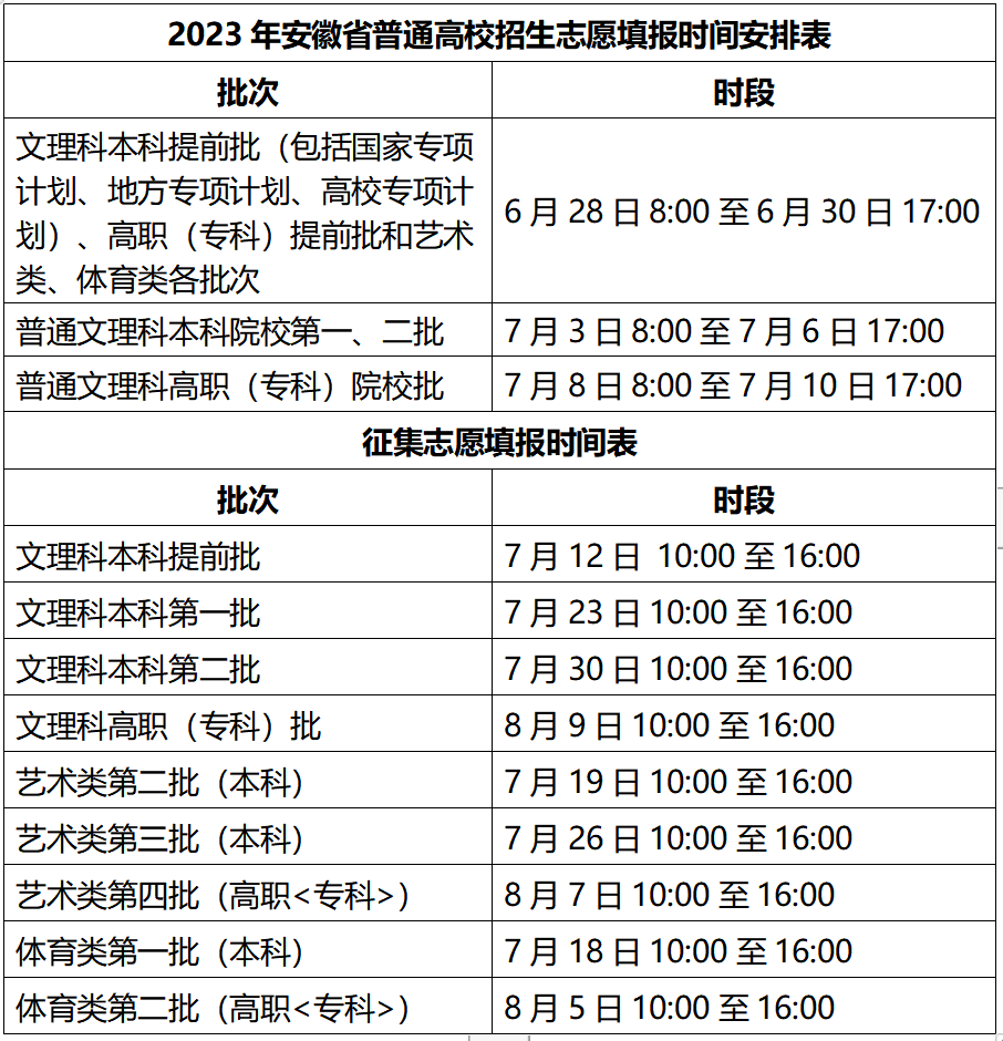 河南380理科录取学校及分数_2023年阜阳职业技术学校录取分数线_2016湖北高考分数录取学校