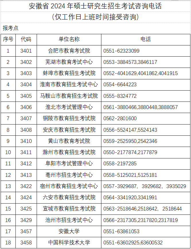 安徽省2024年硕士研究生招生考试咨询电话_财会知识网