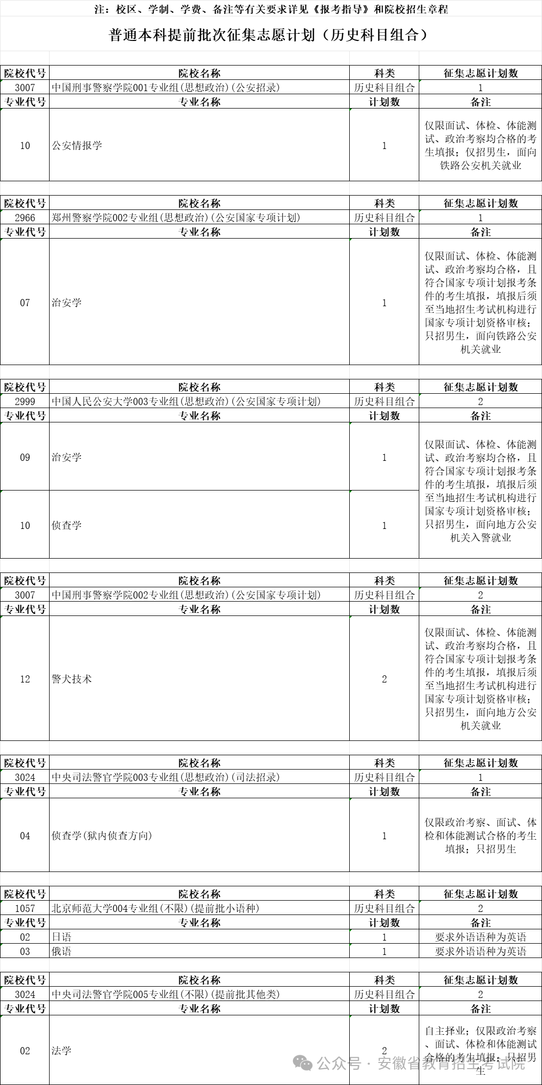 安徽省招生考試院官網查詢_安徽省招生考試院網址是多少_安徽省招生考試網