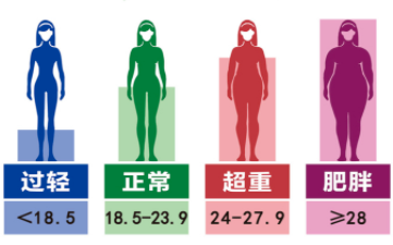 现代生育第一杀手，你绝对想不到！