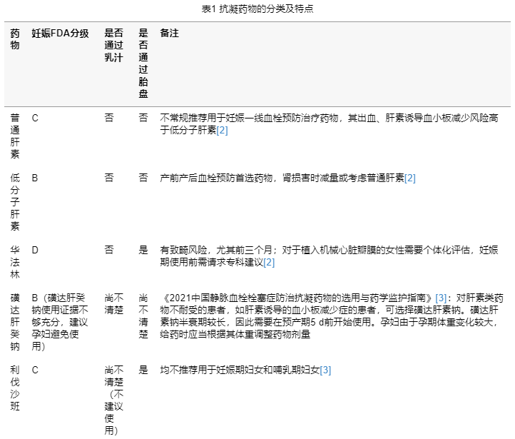 “保胎界的新宠”——低分子肝素！