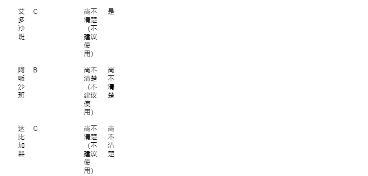 “保胎界的新宠”——低分子肝素！