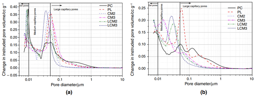 南京工业大学JTAC |煅烧煤系高岭土-石灰石-硅酸盐水泥体系的性能及水化性能研究
