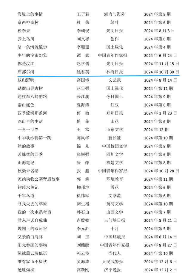 喜讯 | 中国2024生态文学榜单发布！内蒙古入选的是→ 第2张