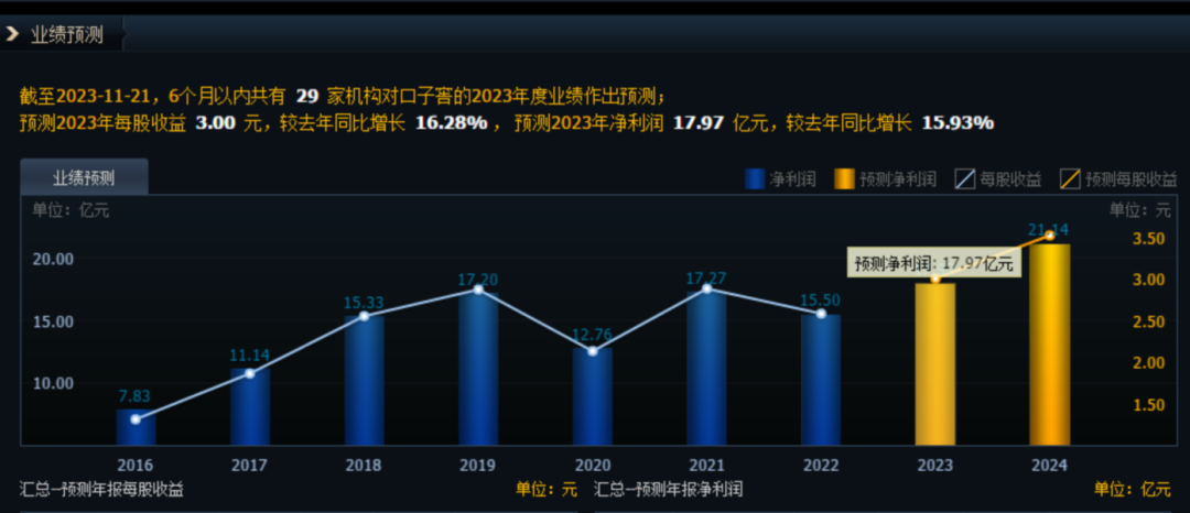 2024年04月23日 口子窖股票