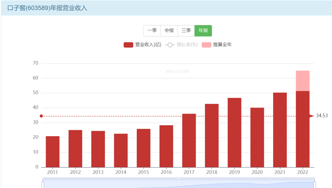 2024年04月23日 口子窖股票