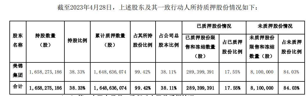 套现百亿、质押率99%，曾悬赏李兆会的姚氏家族还能稳坐山西首富吗？