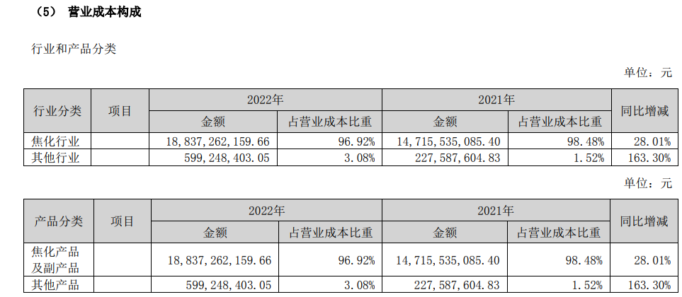 套现百亿、质押率99%，曾悬赏李兆会的姚氏家族还能稳坐山西首富吗？