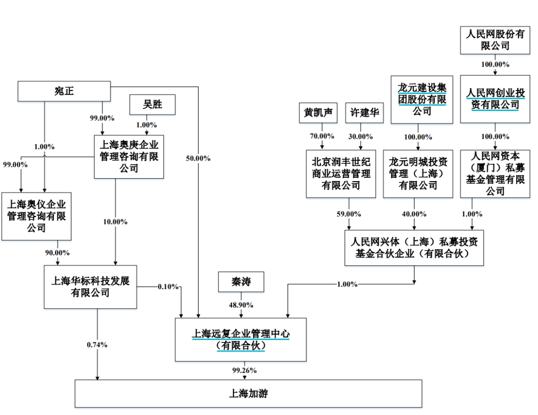 2024年08月15日 游族网络股票