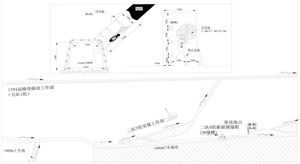 伪造现场、谎报事故,总经理、矿长等被追刑责!(图2) 图片