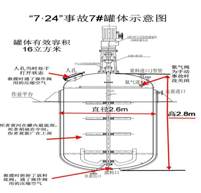戴了防护面罩,2人仍遇难!如此操作真致命!(图3) 图片