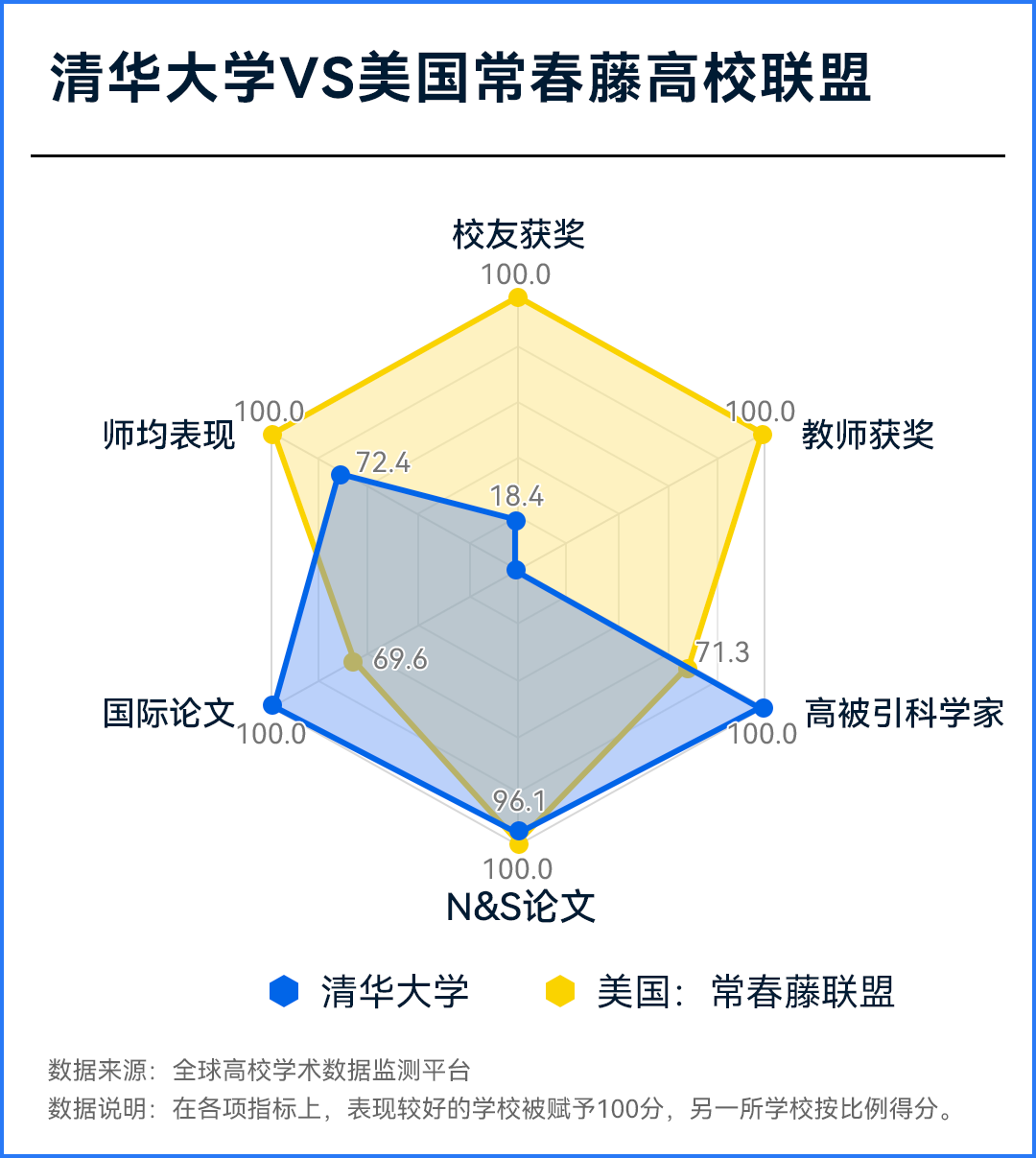 電子科技大學排名_科技排名電子大學前十_科技排名電子大學有哪些