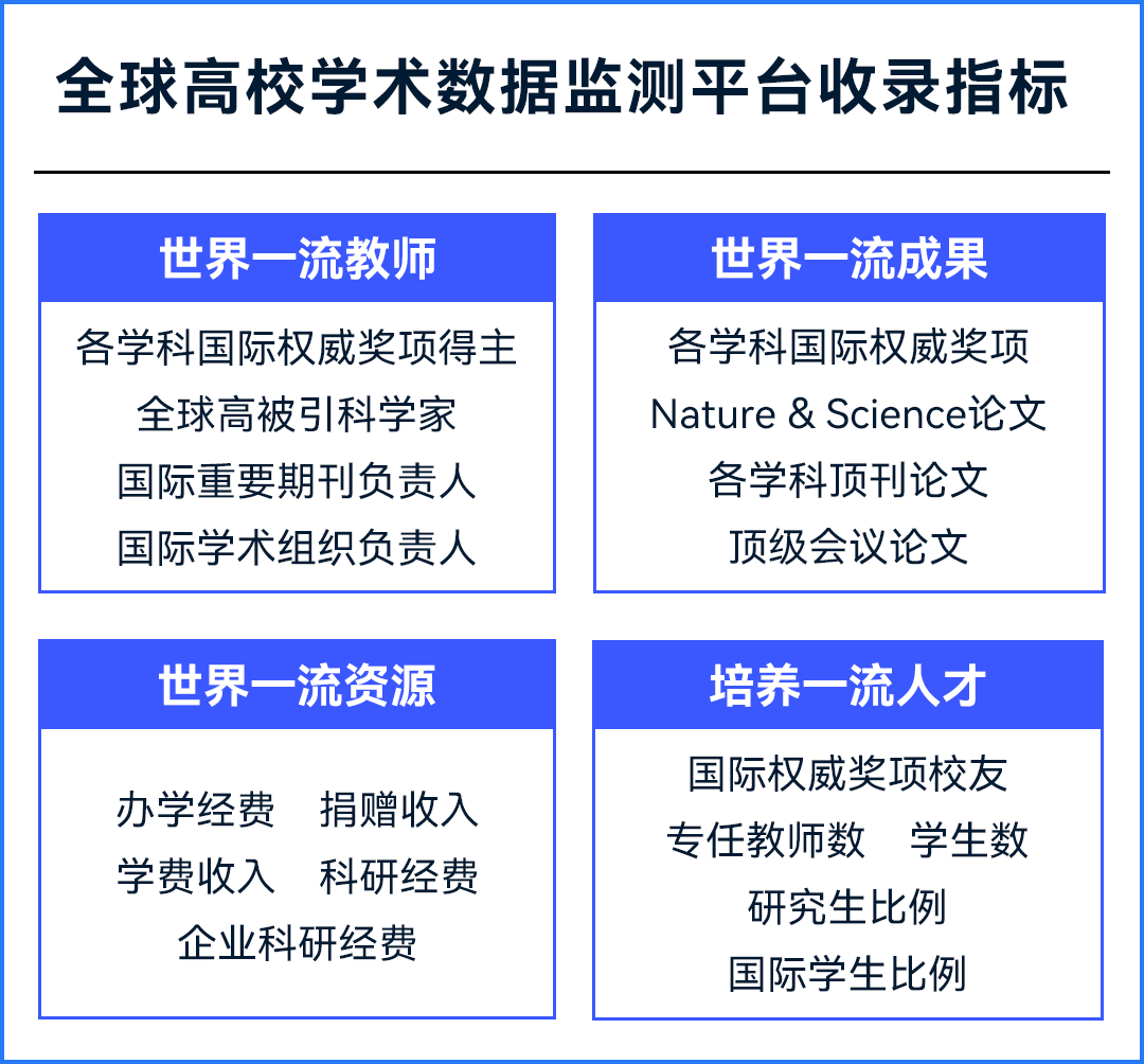 清華大學世界排名15_清華排名大學世界排名第幾_清華大學世界排名