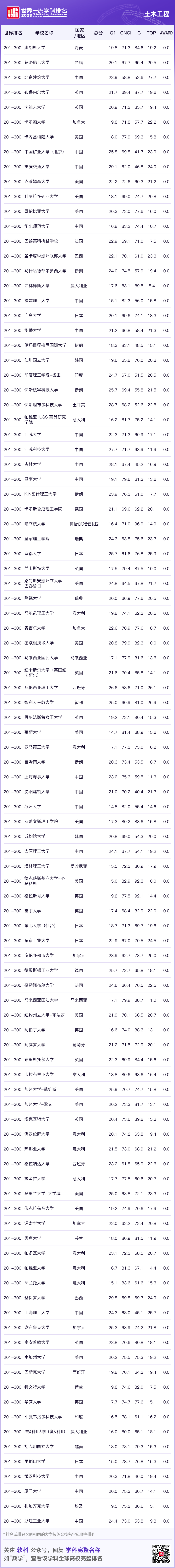 土木工程专业大学排名_各大学土木工程专业排名_土木排名大学工程专业有哪些