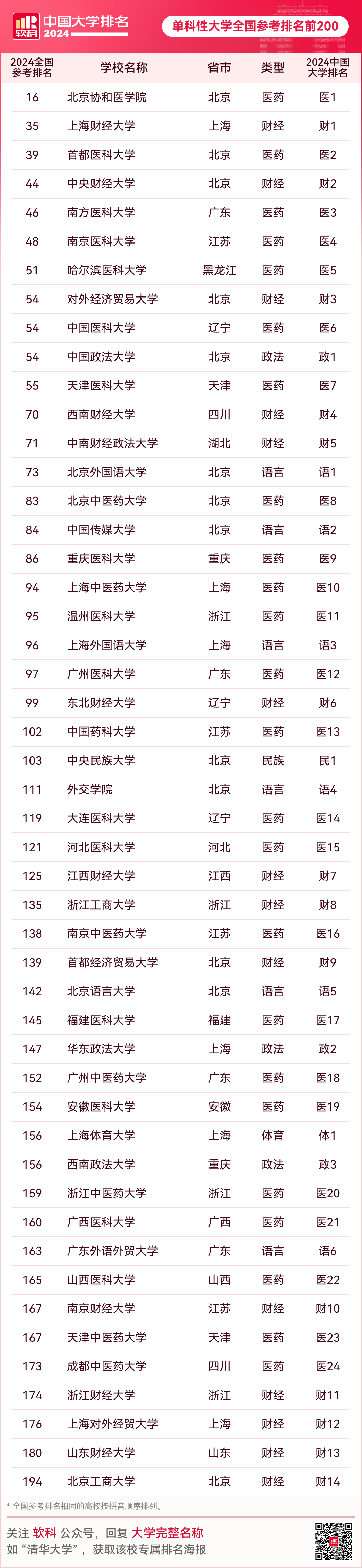 中国21年大学排名_2o21中国大学排名_2024中国大学排名