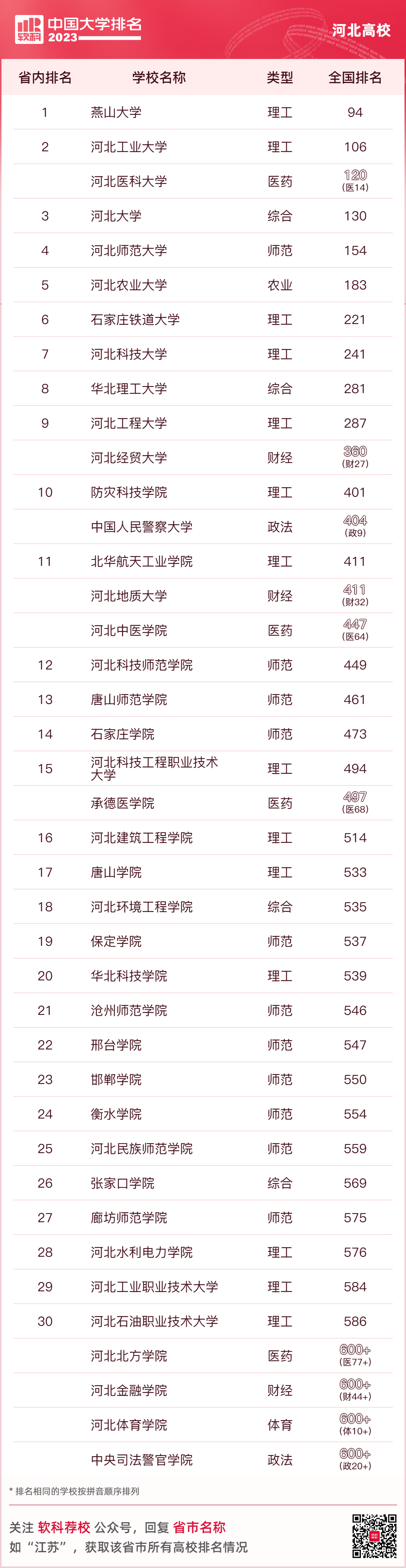 河北唯一的211大学图片