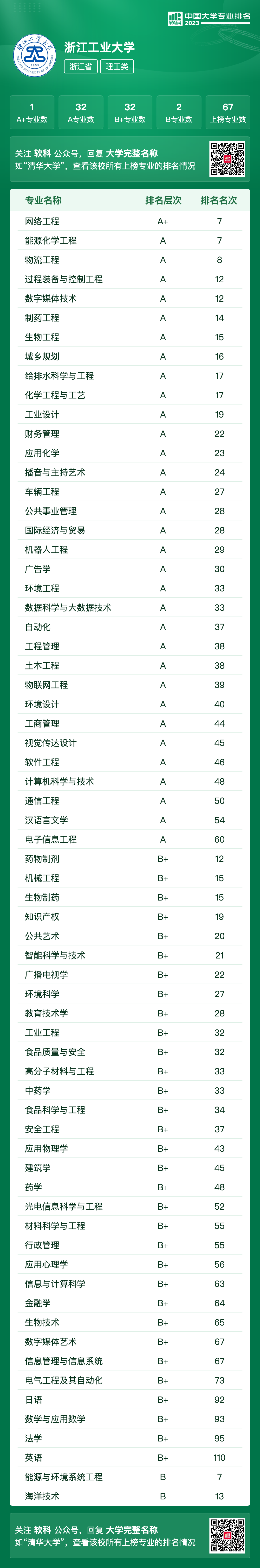 专业大学排名中国_中国高校专业排名_全国高校及专业排名综合排名