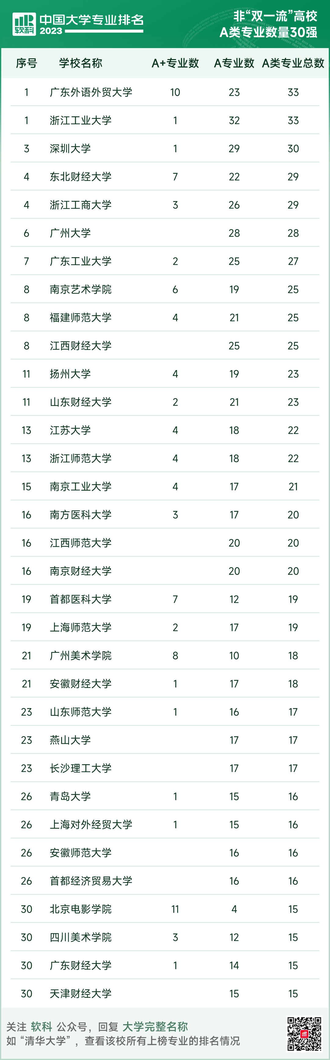 全国高校及专业排名综合排名_专业大学排名中国_中国高校专业排名