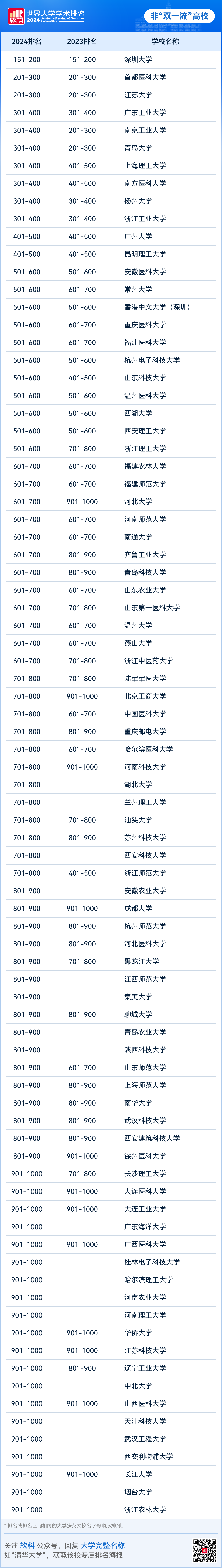 科技排名电子大学前十_科技排名电子大学有哪些_电子科技大学排名