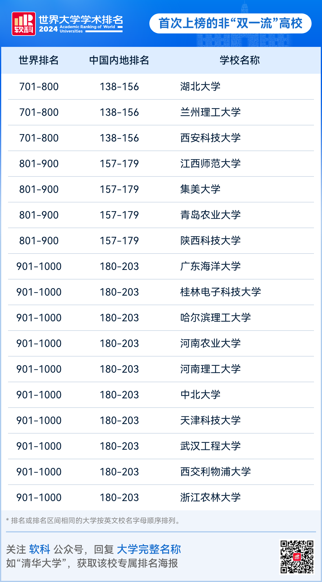 電子科技大學排名_科技排名電子大學有哪些_科技排名電子大學前十