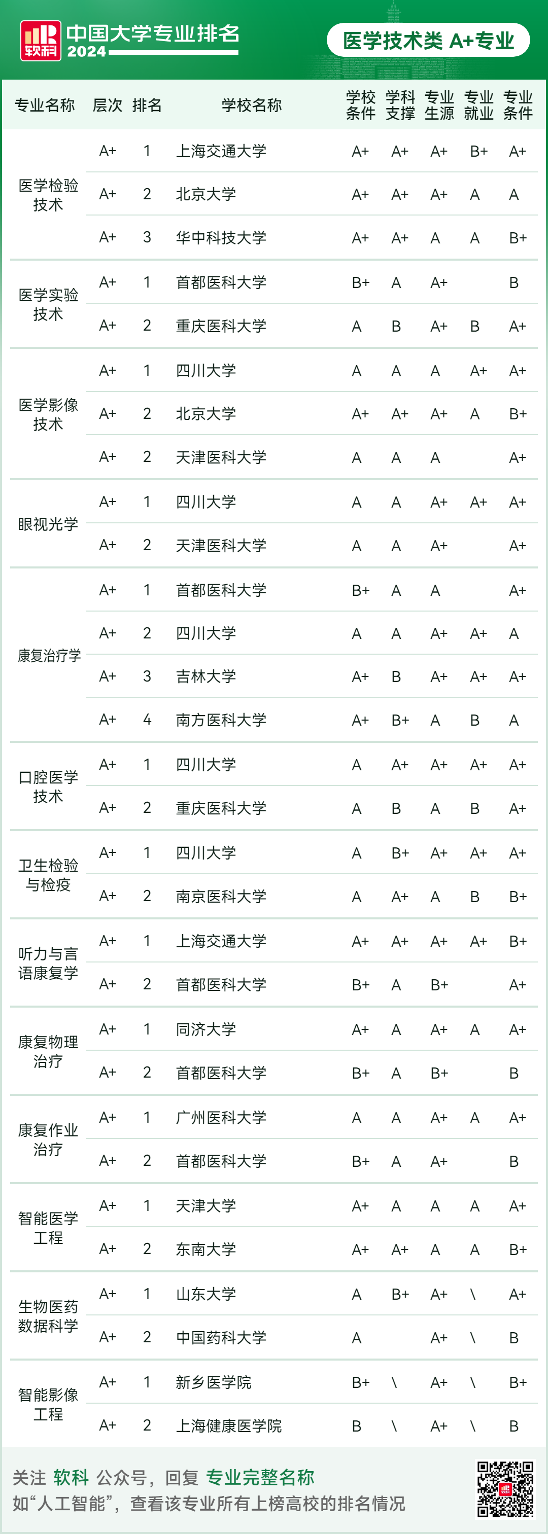 铁道工程专业大学排名(二本铁路类大学排名及分数线)