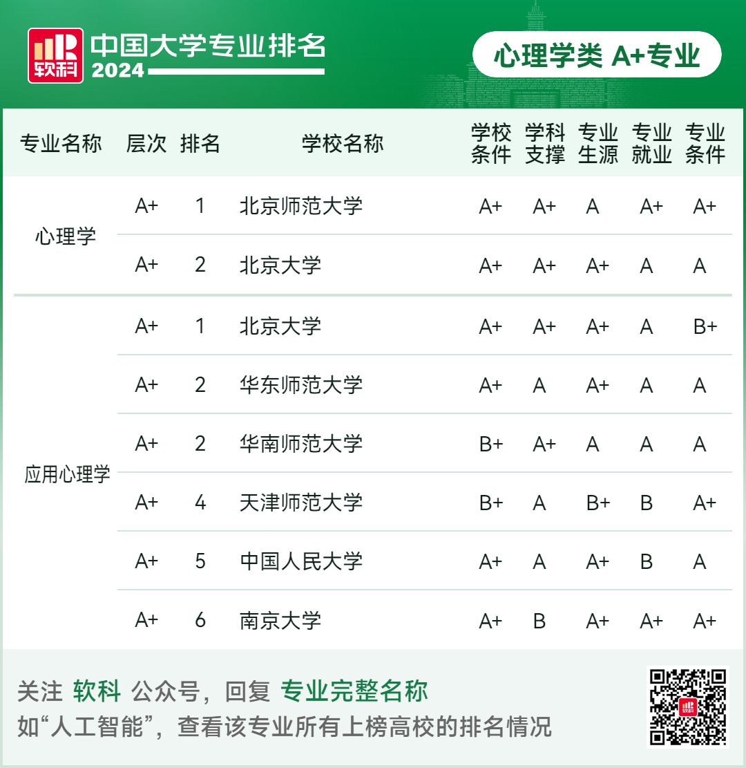 教育专业大学排名(教育类专业有哪些专业)