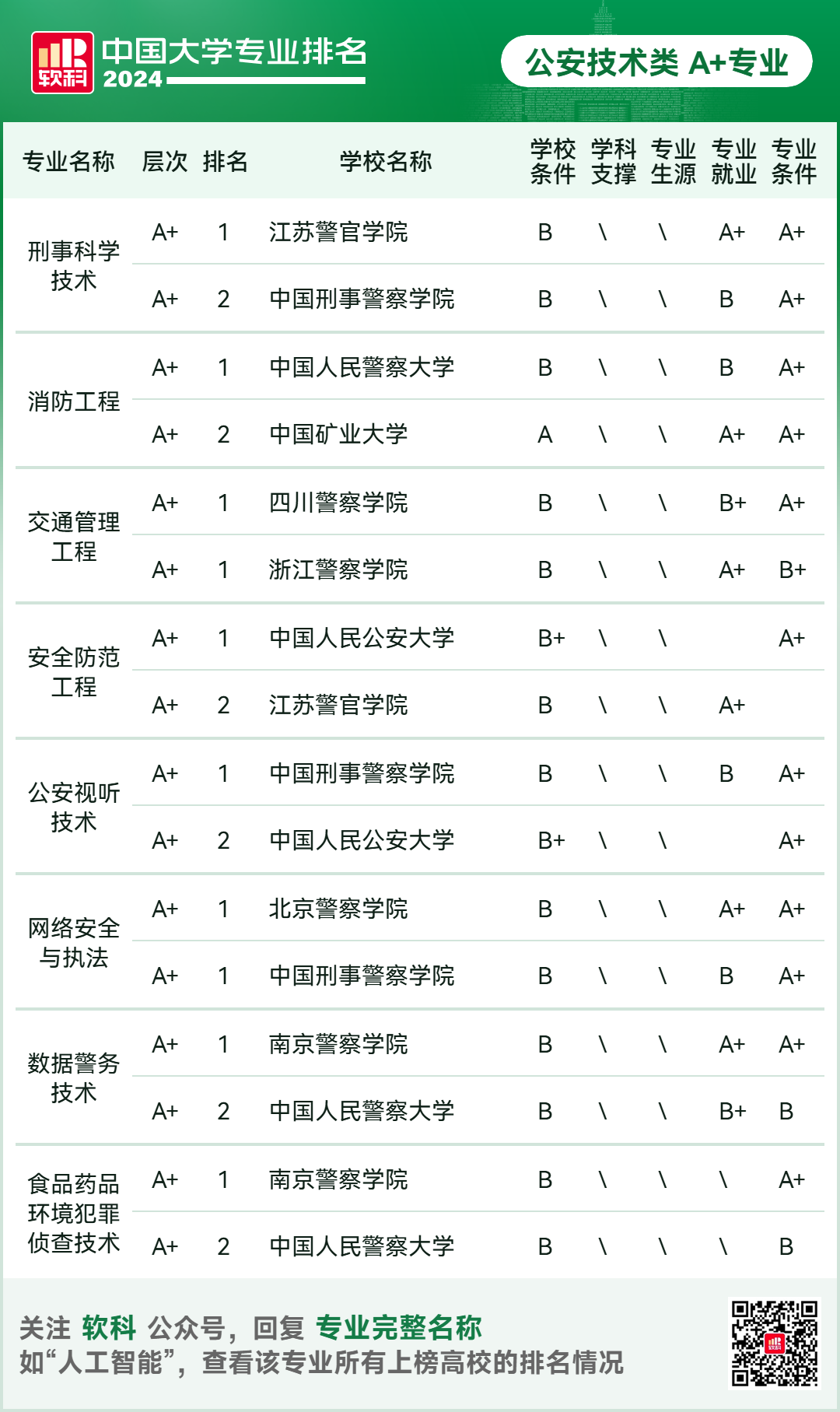 大学都有啥专业(大学专业大全及详细介绍表)