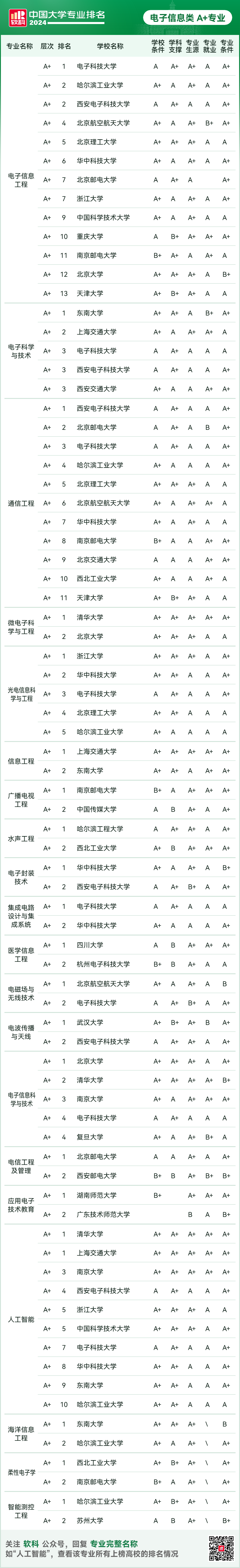 动物学专业大学排名(动物科学这个专业前途如何)