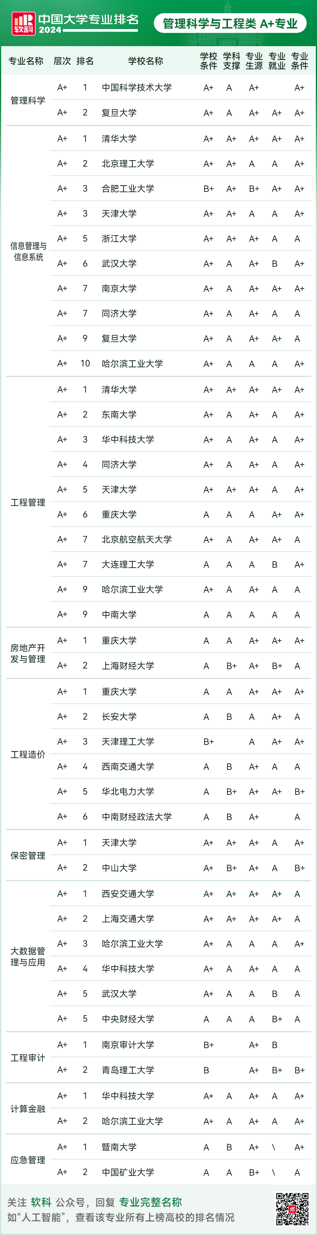 重磅发布:2024软科中国大学专业排名