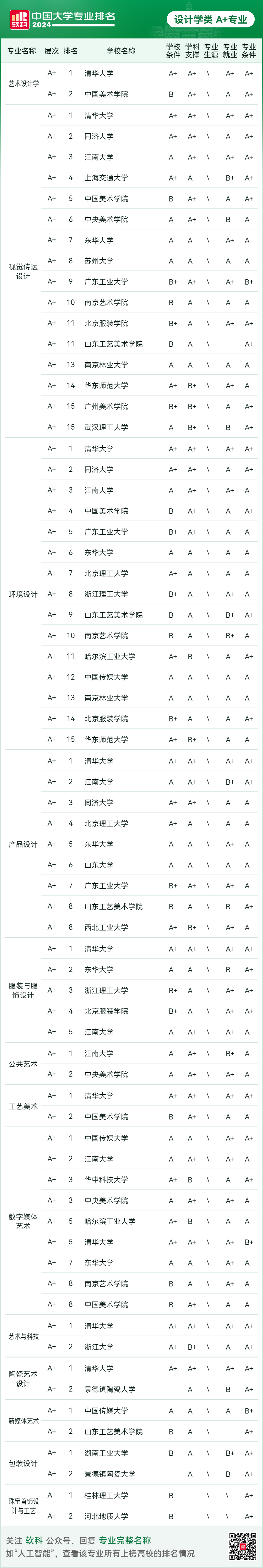 设计专业大学排名国内(中国设计类大学排名一览表)