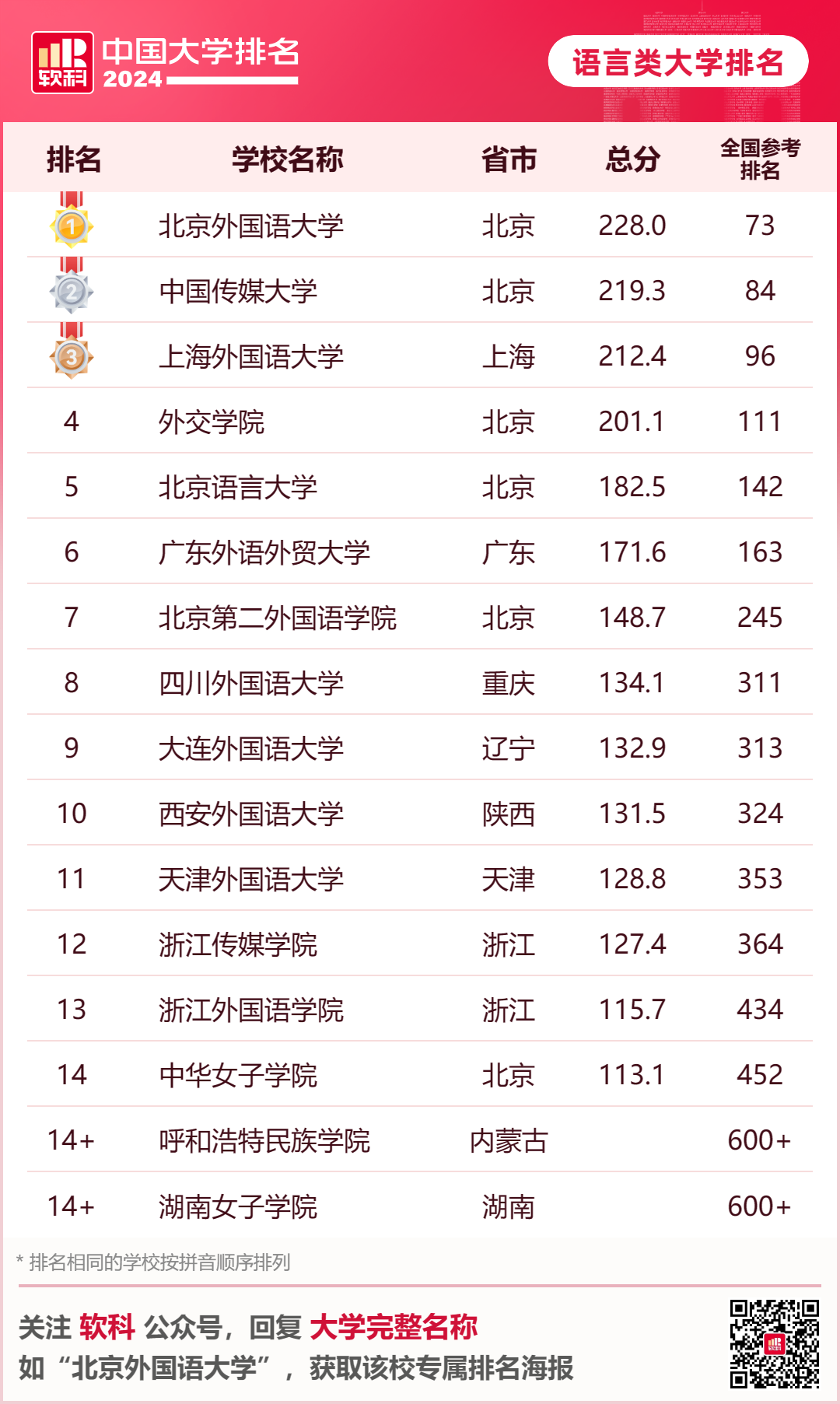 大学排名最新排名全国_排名最新大学全国前十_全国大学排名最新排名