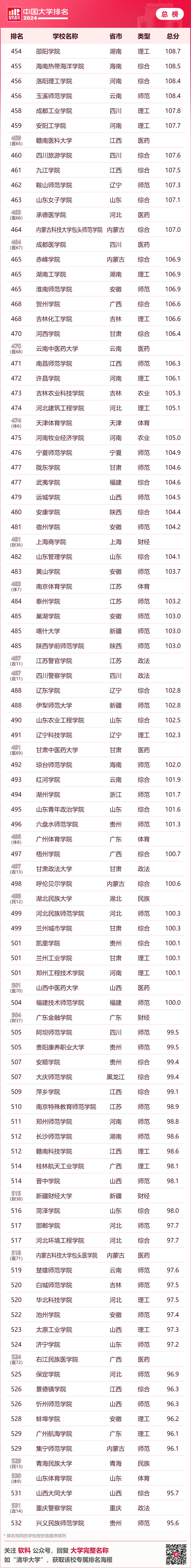 排名最新大學全國前十_全國大學排名最新排名_大學排名最新排名全國