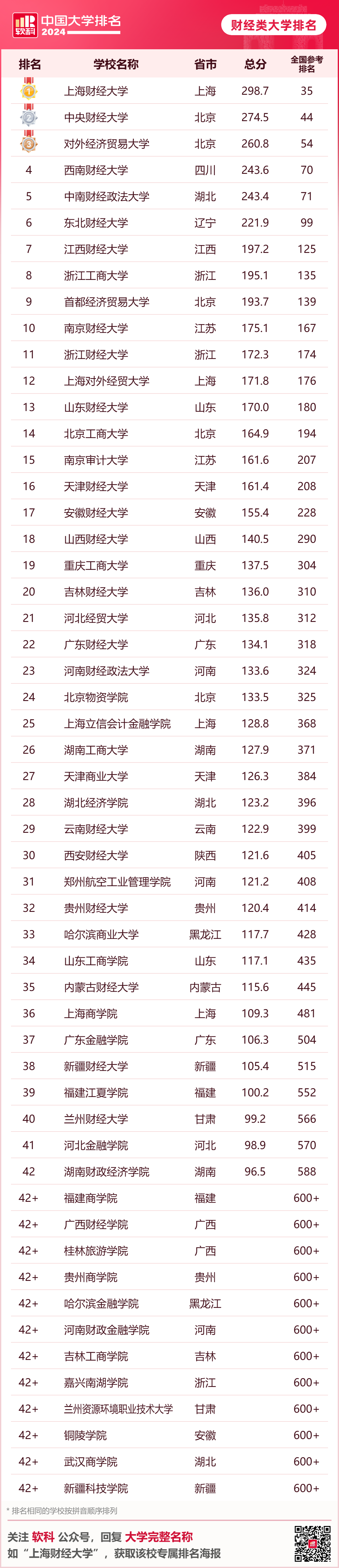 全国大学排名最新排名_大学排名最新排名全国_排名最新大学全国前十