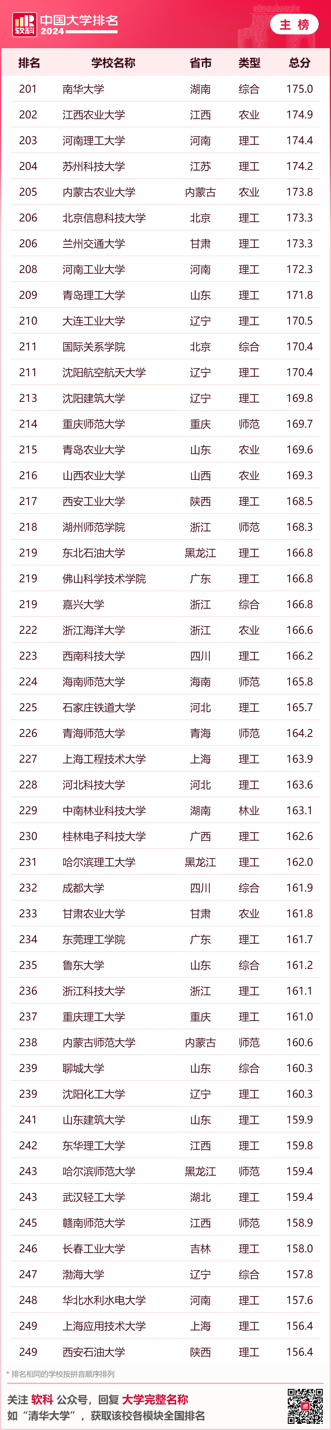 排名最新大學全國前十_全國大學排名最新排名_大學排名最新排名全國