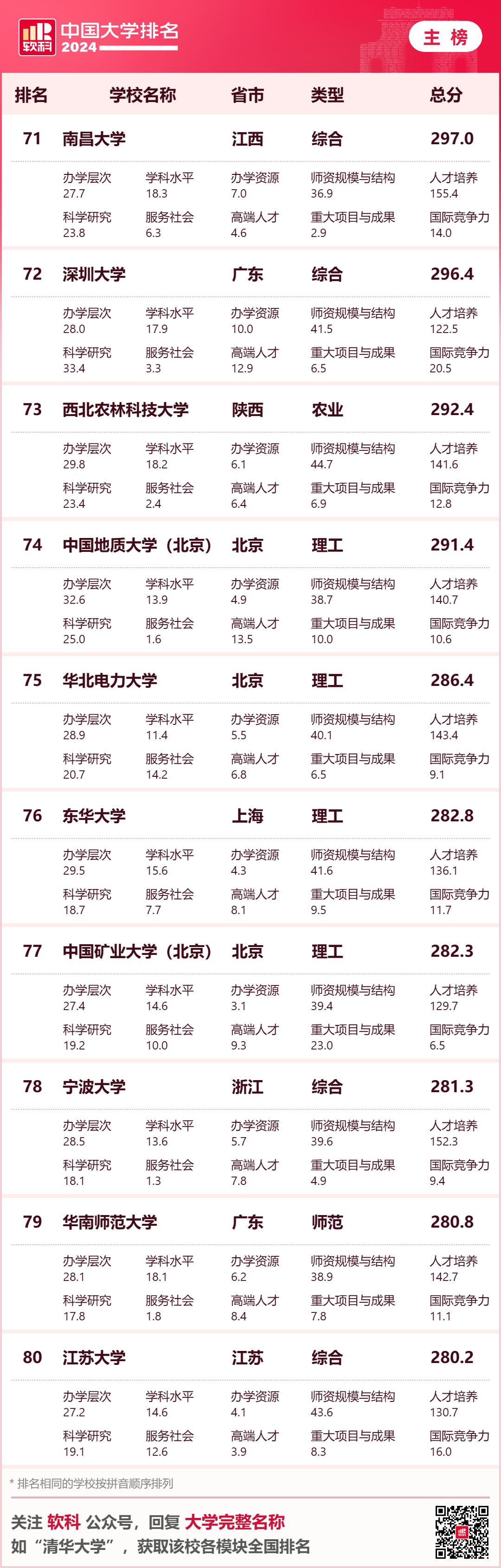 排名最新大學全國前十_全國大學排名最新排名_大學排名最新排名全國