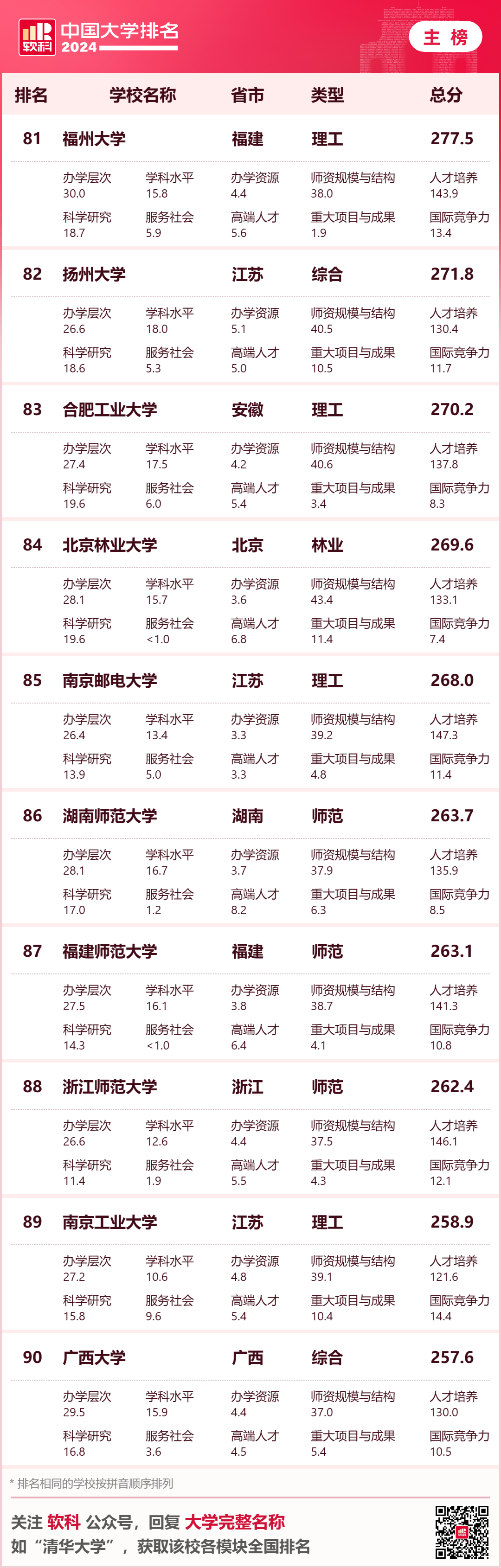 全国大学排名最新排名_大学排名最新排名全国_排名最新大学全国前十