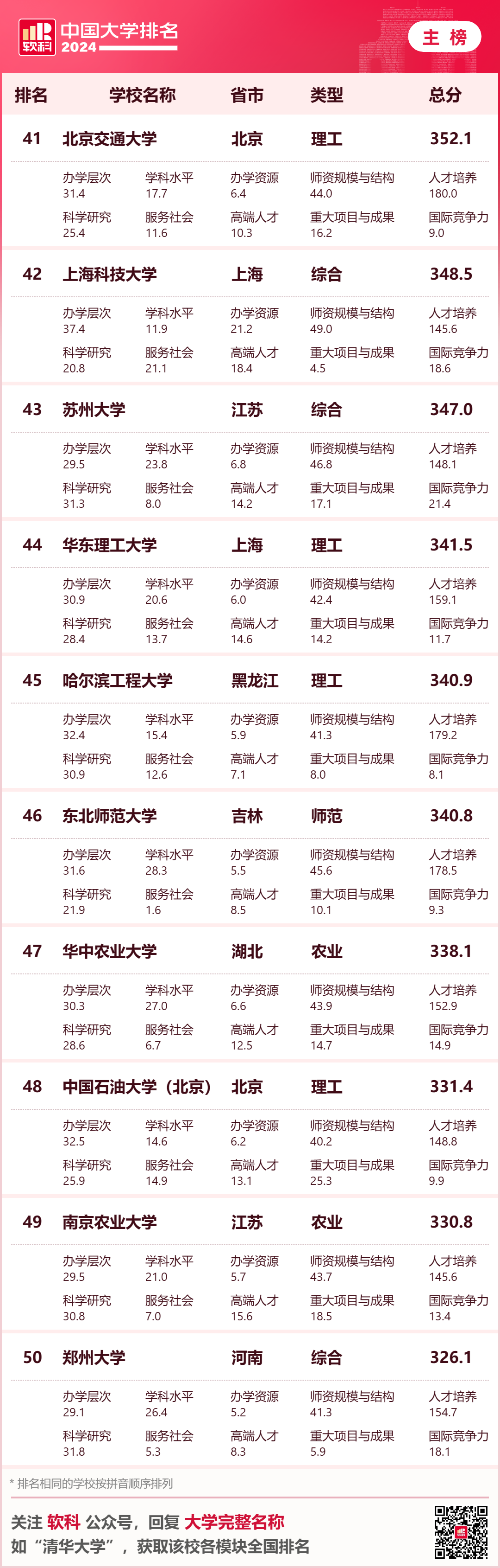 排名最新大學全國前十_大學排名最新排名全國_全國大學排名最新排名