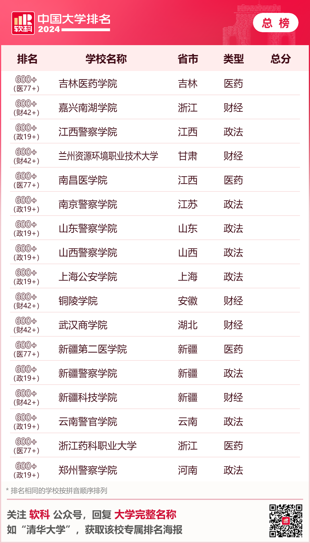 排名最新大學全國前十_全國大學排名最新排名_大學排名最新排名全國