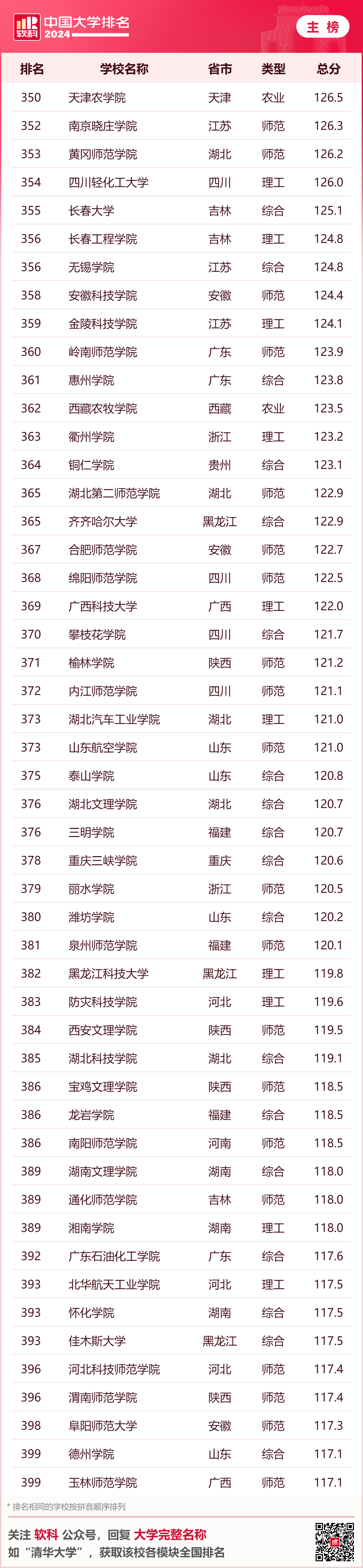 全國大學排名最新排名_排名最新大學全國前十_大學排名最新排名全國