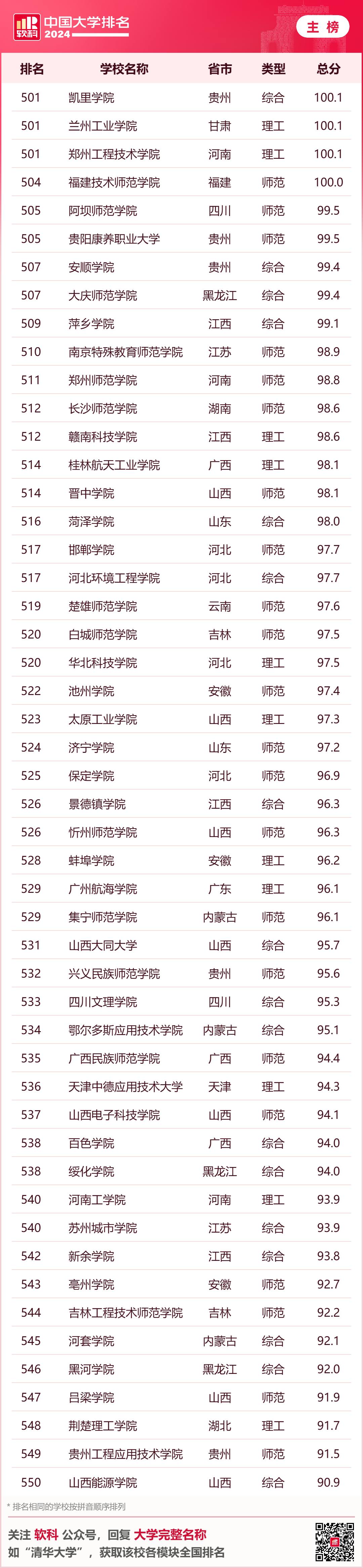 排名最新大學全國前十_大學排名最新排名全國_全國大學排名最新排名