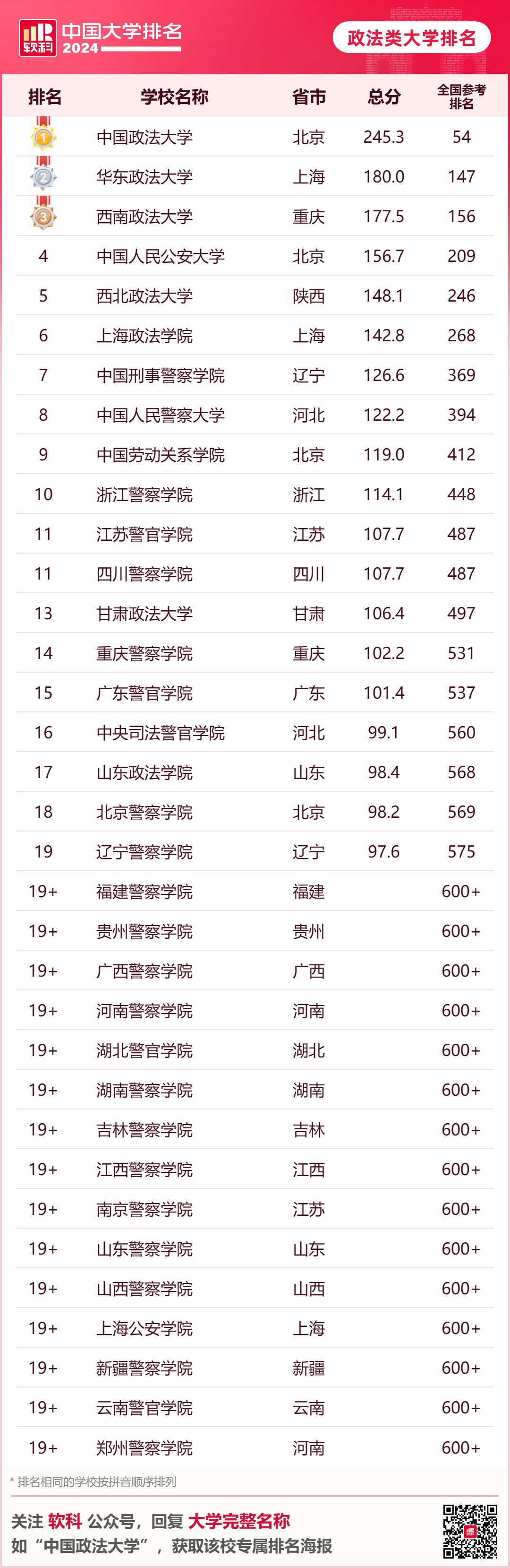 排名最新大學全國前十_全國大學排名最新排名_大學排名最新排名全國