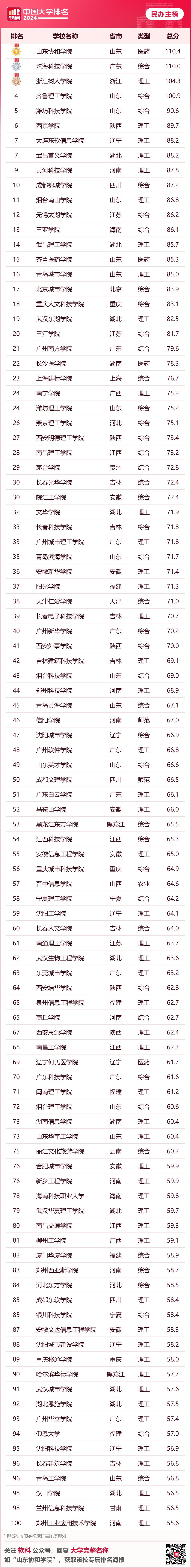 大學排名最新排名全國_排名最新大學全國前十_全國大學排名最新排名