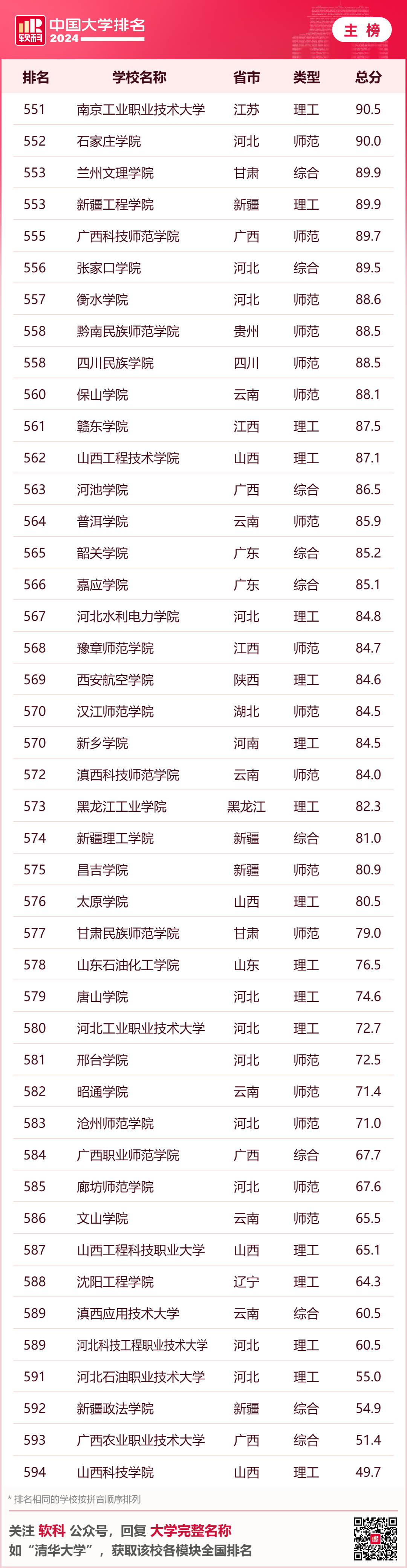 排名最新大學全國前十_全國大學排名最新排名_大學排名最新排名全國